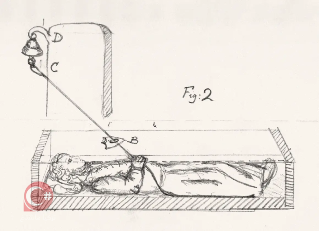 طريقة مستخدمة في القرن التاسع عشر. لماذا ترك القبر فوق الجثة بعد دفنها؟ طريقة مستخدمة في القرن التاسع عشر. لماذا ترك القبر فوق الجثة بعد دفنها؟